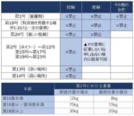 レス141番の画像1