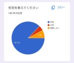 レス2番の画像1