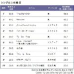 レス19番の画像1