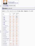 レス18番の画像1