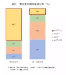 レス2番の画像2