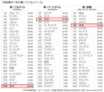 レス2番の画像1