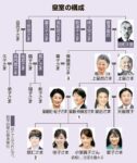 レス28番の画像1