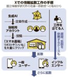 レス11番の画像2
