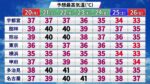 レス305番の画像1