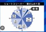 レス3番の画像1