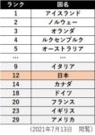レス7番の画像1