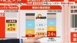 レス248番の画像1