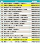 レス140番の画像1