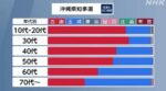レス124番の画像1