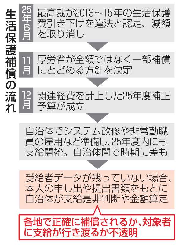 記事サムネイル