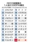 レス28番の画像1