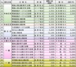 レス28番の画像1