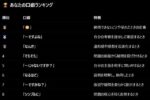 レス30番の画像1